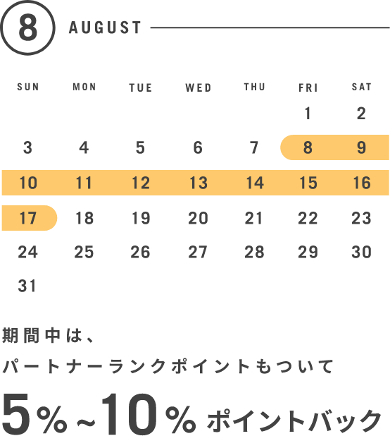 期間中は、パートナーランクポイントもついて5%〜10%ポイントバック